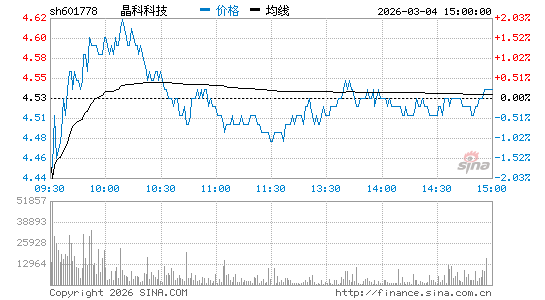 milan米兰官方网站科技 601778